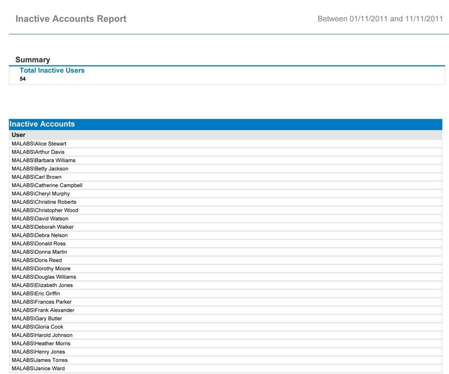 Inactive Accounts Report