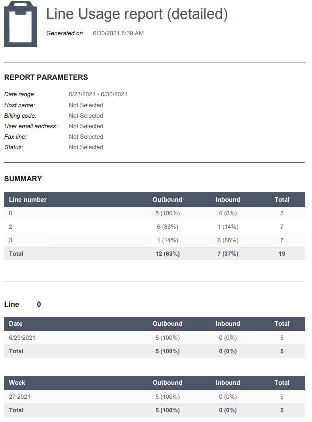 Fax usage reports sample