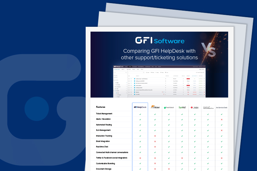 Comparing GFI HelpDesk with  other support ticketing solutions